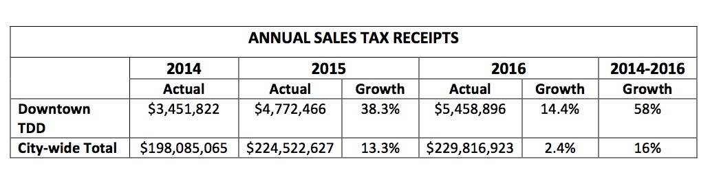 Sales Tax Chart 2014